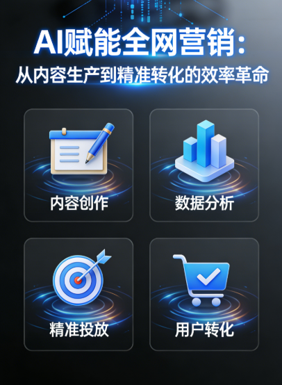 AI赋能全网营销
