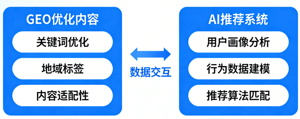 重庆GEO优化公司五车科技