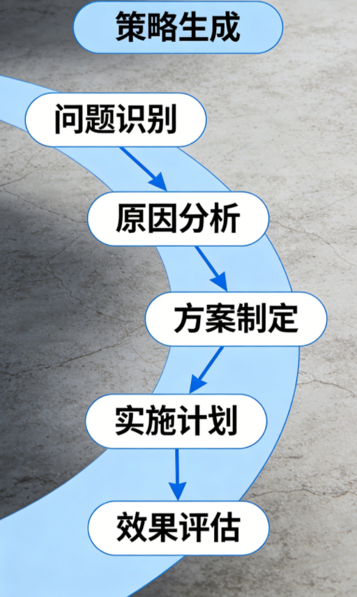 GEO优化排名 GEO优化排名