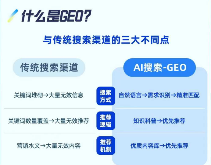 AI全平台搜索优化 AI全平台搜索优化